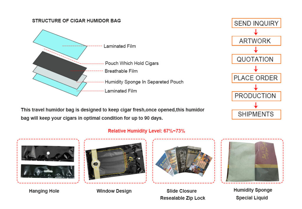 specification of cigar humidor bags